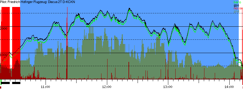 Barometer